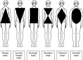 Cu ce sa te incalti in functie de corpul tau!