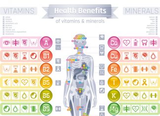 Top 5 vitamine si minerale esentiale pentru mentinerea sanatatii sistemului imunitar